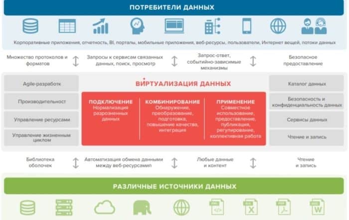 | Аналитика бизнеса